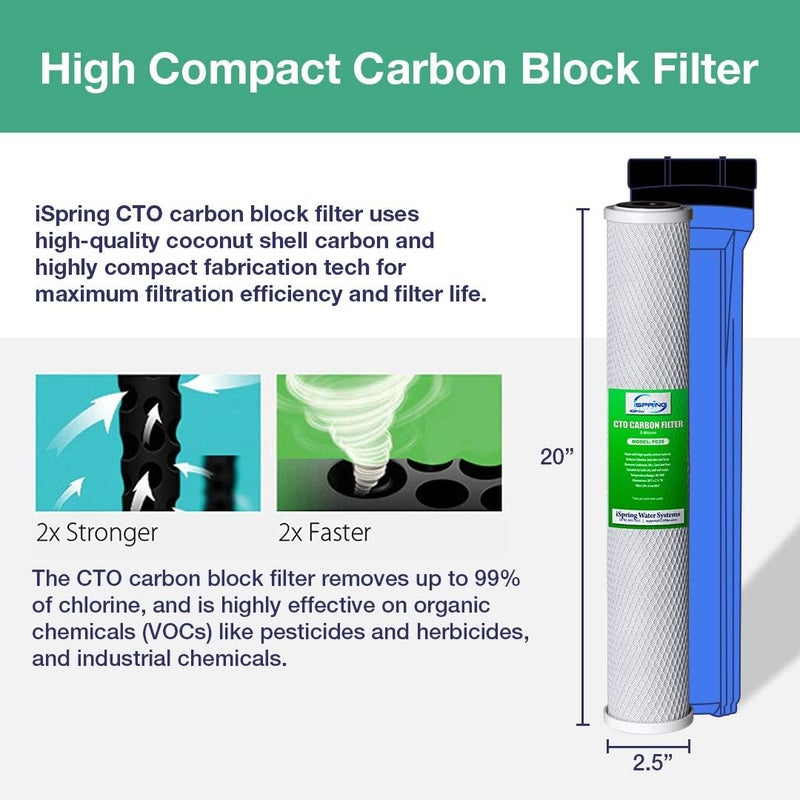 iSpring iSpring FC25X4 High Capacity 20 x 25 Water Filter Replacement Cartridges  CTO Carbon Block  Fits WCB32C WCB32O  RCB3P  Pack of 4  - Image 2