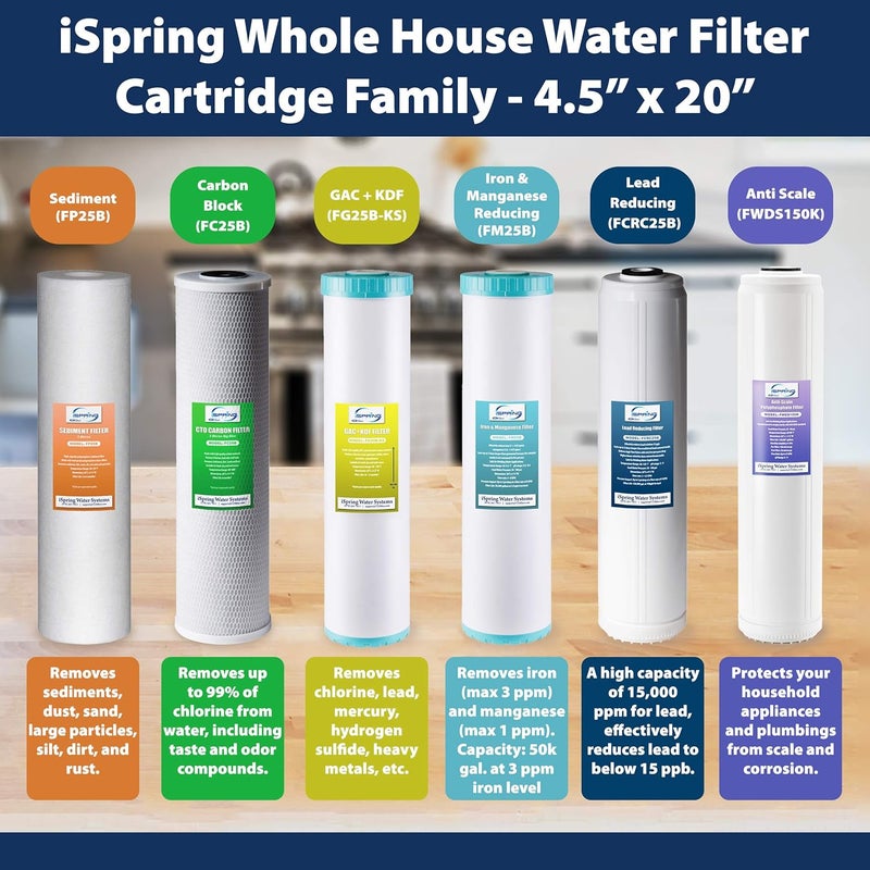 iSpring iSpring FC25X4 High Capacity 20 x 25 Water Filter Replacement Cartridges  CTO Carbon Block  Fits WCB32C WCB32O  RCB3P  Pack of 4  - Image 5