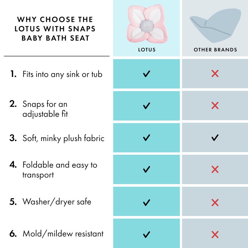 Blooming Bath Baby Bath Seat - Baby Tubs for Newborn Infants to Toddler 0 to 6 Months and Up - Baby Essentials Must Haves - The Original Washer-Safe Flower Seat (Lotus, Pink/White/Gray) - Image 3