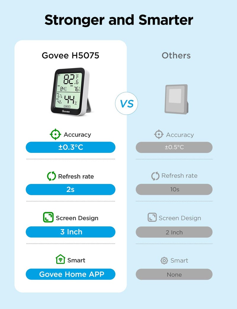 Govee Hygrometer Thermometer H5075, Bluetooth Indoor Room Temperature Monitor Thermometer with Remote App Control, Notification Alerts, 2 Years Data Storage Export(Only Supports 164ft Bluetooth Range) - Image 2