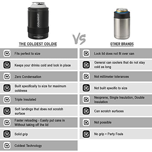 THE COLDEST WATER THE COLDEST Skinny Can Cooler - Vacuum Insulated Stainless Steel Slim Can Cozy - Sleeve for All 12oz Cans - Slim Can Holder for Beer, Soda, Hard Seltzer, Energy Drinks & more (Fusion Blue) - Image 5