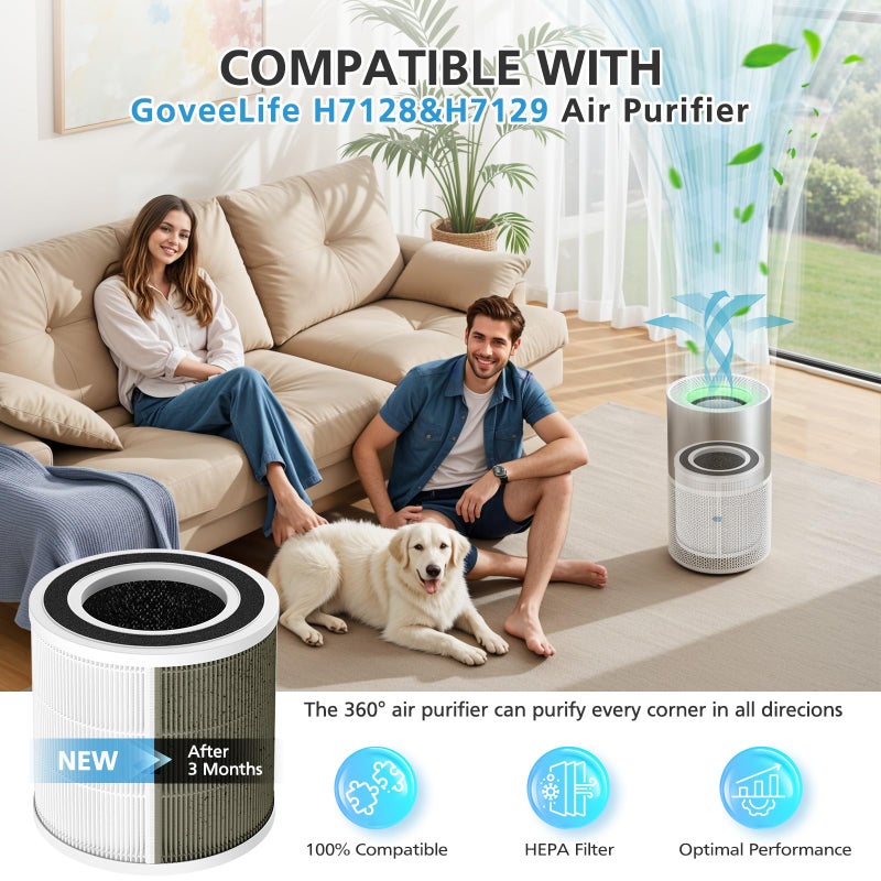 isingo 2 Pack H7129/H7128 Replacement Filter for GoveeLife H7129, H7128 Air Purifiers, 3-in-1 HEPA Air Filter for H7129/H7128 Air Purifier for for Homes(Include 4pcs Pre-Filter) - Image 3