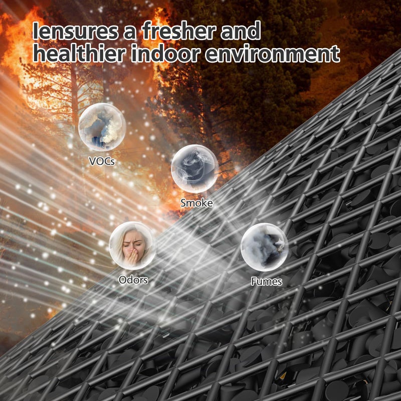 isingo 2 Pack H7129/H7128 Replacement Filter for GoveeLife H7129, H7128 Air Purifiers, 3-in-1 HEPA Air Filter for H7129/H7128 Air Purifier for for Homes(Include 4pcs Pre-Filter) - Image 5