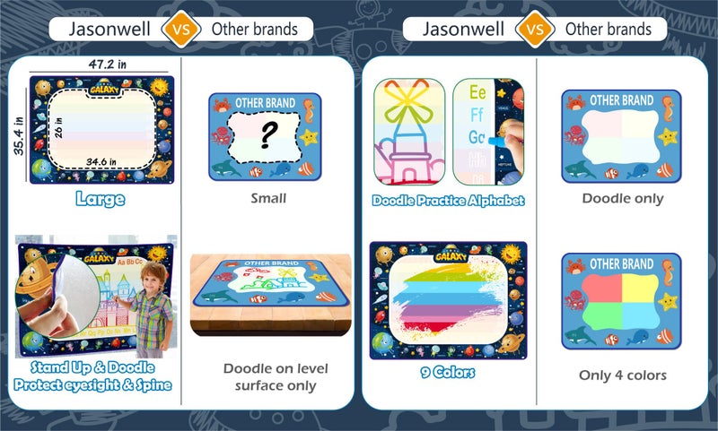 Jasonwell Aqua Water Doodle Mat 48 x 36 Inches Large Magic Drawing Doodling Mat Coloring Mat Educational Toys Christmas Birthday Gifts for Kids Toddler Boys Girls Age 2 3 4 5 6 7 8 Year Old (Galaxy) - Image 4