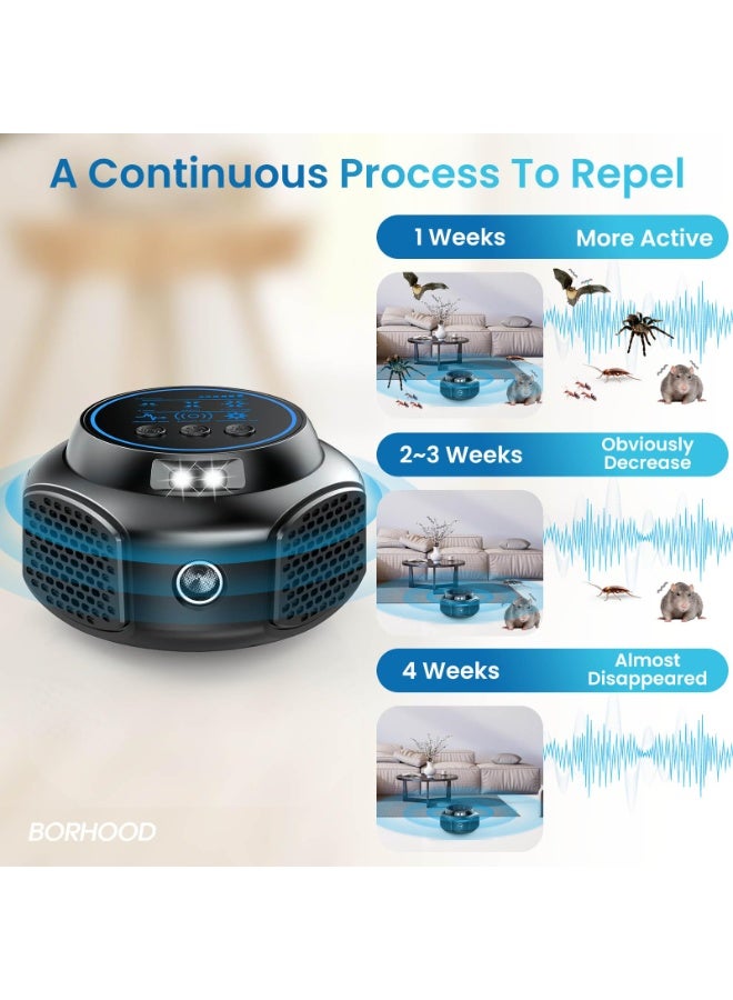 ECLux Ultrasonic Pest Repellent Plug-in, Electronic Mouse Traps & Insect Repellent, Pest Control for Rodent, Roach, Ant, Squirrel, Spider, Bugs, Mouse, Rat, Bat for Home, Office, Warehouse Black 1 Pack - Image 5