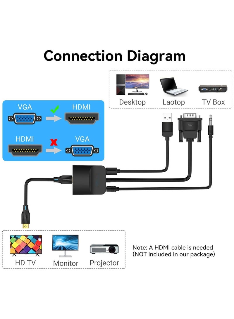 Captaintech VGA to HDMI Adapter with Audio, 1.5FT (PC VGA Source Output to TV/Monitor with HDMI Connector), 1080P VGA to HDMI Converter Cable for Computer, Desktop, Laptop, PC, Monitor, HDTV - Image 2