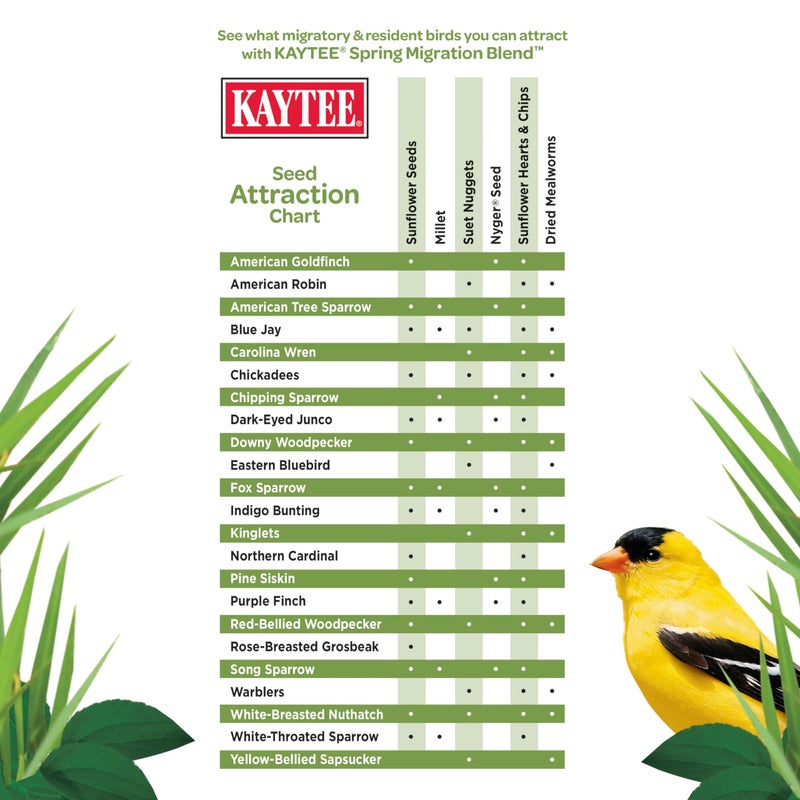 Kaytee Wild Bird Food, Spring Migration Seed Blend, 8 lb - Image 4