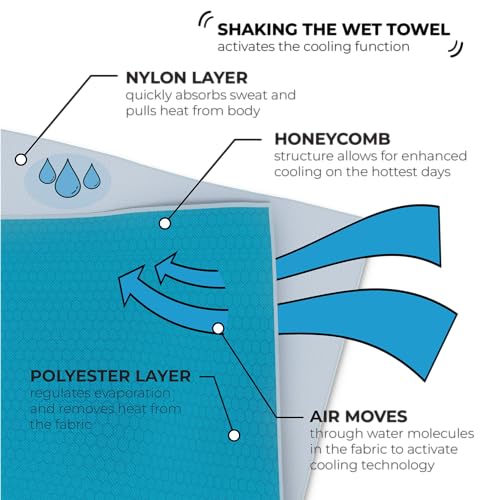 SHAKEitCOOL Original Cooling Towel – Be Cool in Style - Heat Relief, Soft, Lightweight, Sun Protection, Easy Clean - Perfect for Biking, Running, Yoga, Gym, Gardening - Aurora - Image 3