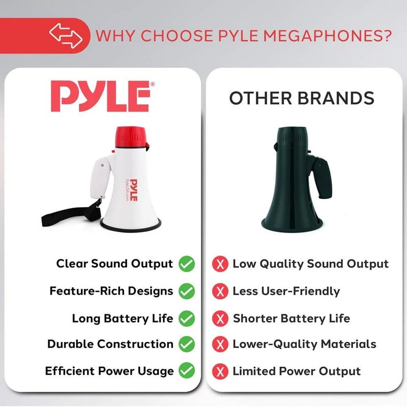 Pyle Megaphone Bull Horn Loud PA Speaker with 30W Power and Adjustable Volume Control, 800 Yard Range, Lightweight Portable Design, Ideal for Outdoor Sports, Cheerleading, and Coaches - Image 5