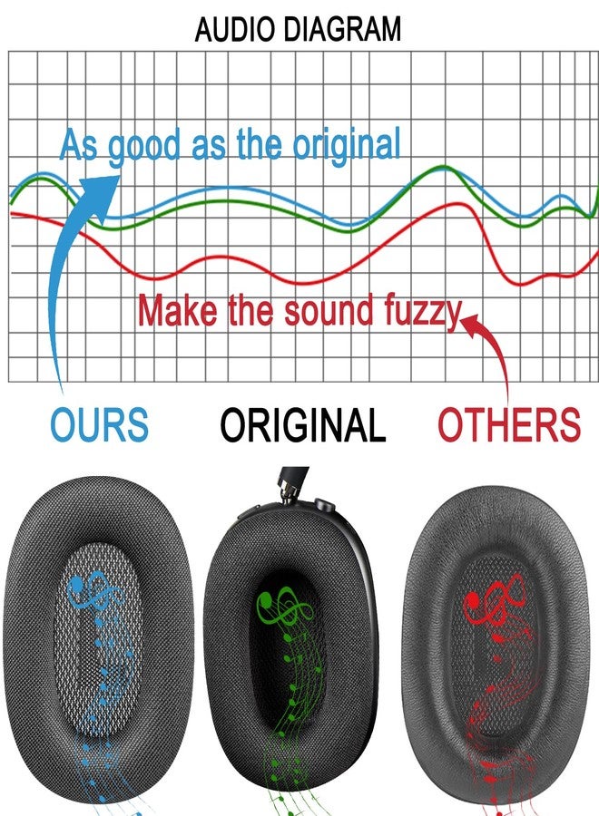 SOPROM Ear Cushions for Airpod Max Over-Ear Headphones Earpads Replacement Covers Cups Pads with Durable Mesh Fabric, Softer Foam - White - Image 3