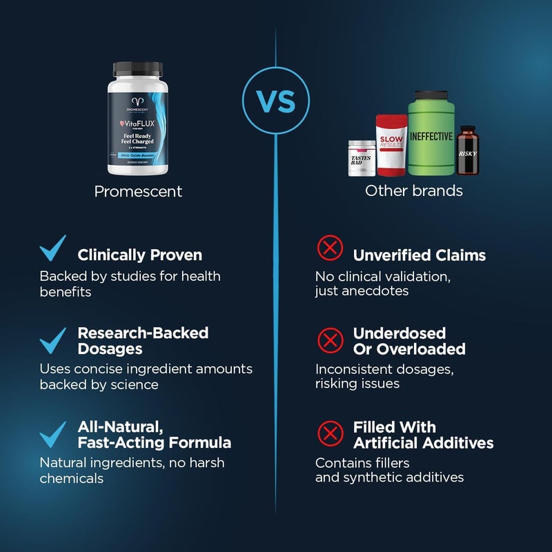 Promescent VitaFLUX Nitric Oxide Supplement L Arginine l Quality Citrulline Supplements for Men Supports Healthy Blood Flow Nitric Oxide Booster Arginine Supplement 180 Capsules - Image 5