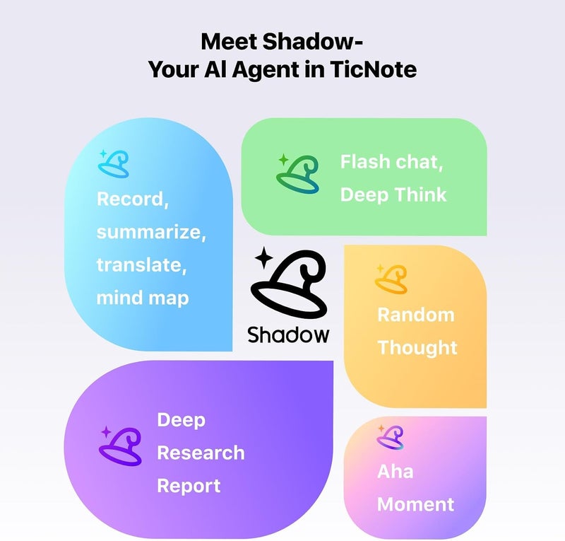 Mobvoi TicNote AI Voice Recorder, AI Transcription & Summary, 64GB | with Case, APP Control, 120+ Languages, Dual-Mode Recording, Voiceprint Identification, AI Shadow, 600 Minutes Free/Month - Image 5