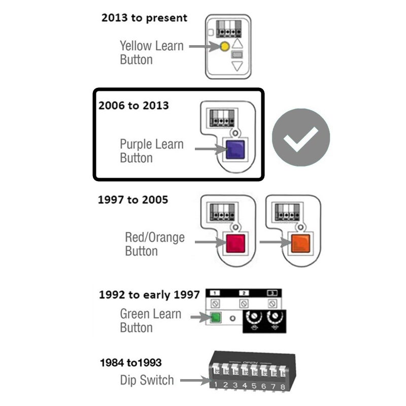 GDR PRO 2 Garage Door Remote Opener for Liftmaster 371LM (2005-Current) Purple Button - Security+ 315 MHz - Image 3
