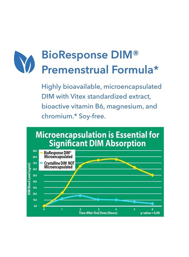 Allergy Research Group DIM فيتكس - دعم التغذية لمتلازمة ما قبل الحيض، الكروم، B6، المغنيسيوم - 120 كبسولة نباتية - Image 2