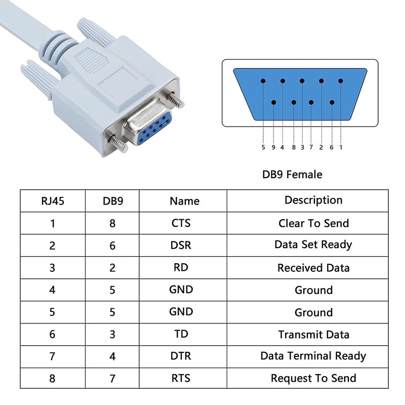 Tobo كابل وحدة التحكم RJ45 إلى DB9، كابل RJ45 إلى RS232 أنثوي للمنفذ التسلسلي لوحدات التحكم والمعدات الأمنية - 1.5م TD-989C - Image 3