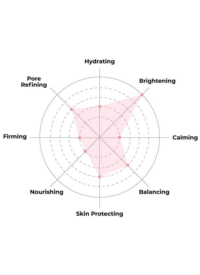 FACETORY Everyday Lemon Illuminating Sheet Mask With No Harsh Chemicals Soft Formfitting Face Mask For All Skin Types Illuminating Clarifying And Balancing (Pack Of 5)  - Image 4