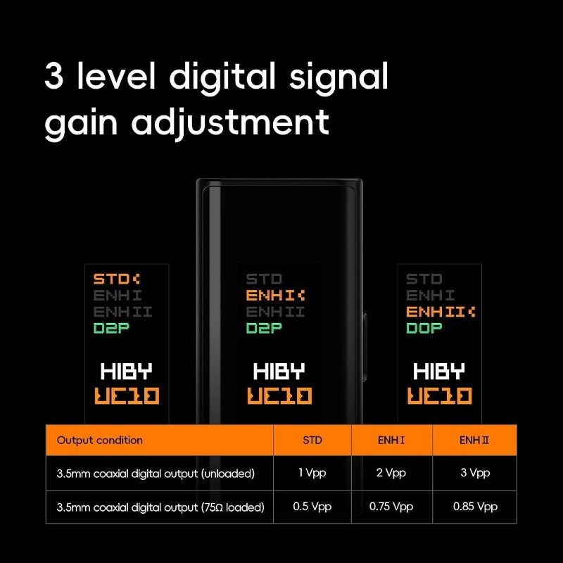 HiBy إلكترونيات HiBy UC10 converter - Image 4