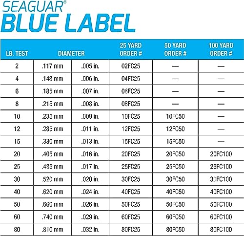 Seaguar Blue Label 100% Fluorocarbon Leader (DSF) 50yd 25lb - Image 4