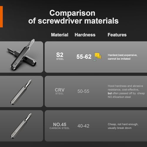 JOREST 40Pcs Small Precision Screwdriver Set (S2 Steel), Magnetic Screwdriver Set with Torx T5 T6 T8, Mini Repair Tool Kit for Macbook, Computer, Laptop, iPhone, PS4 PS5, Xbox, Switch, Glasses, Watch - Image 4