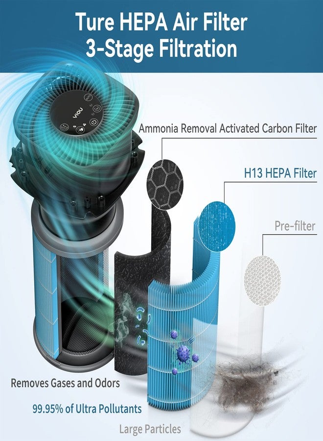 YIOU Air Purifier S1 Pet Allergy Replacement Filter, 3-in-1 True HEPA, Better Dander and Pet Odor Control,(Blue) - Image 2