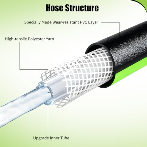 RainBello Pressure Washer Hose 1/4" × 25FT - 3200 PSI Heavy Duty Power Washer Replacement with M22-14mm Fittings Kink-Resistant Flexible Water Hose for Electric & Gas Washers - Image 4