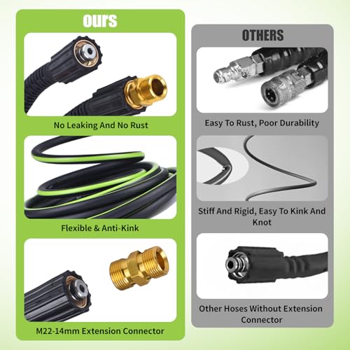 RainBello Pressure Washer Hose 1/4" × 25FT - 3200 PSI Heavy Duty Power Washer Replacement with M22-14mm Fittings Kink-Resistant Flexible Water Hose for Electric & Gas Washers - Image 5