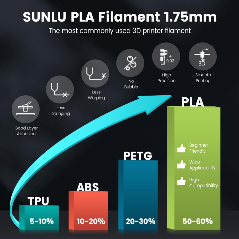 SUNLU PLA 3D Printer Filament PLA Filament 1.75mm, Neatly Wound 3D Printing Filament 1.75mm, Dimensional Accuracy +/- 0.02 mm, Fit Most FDM 3D Printers, 1kg Spool (2.2lbs),Silver - Image 2