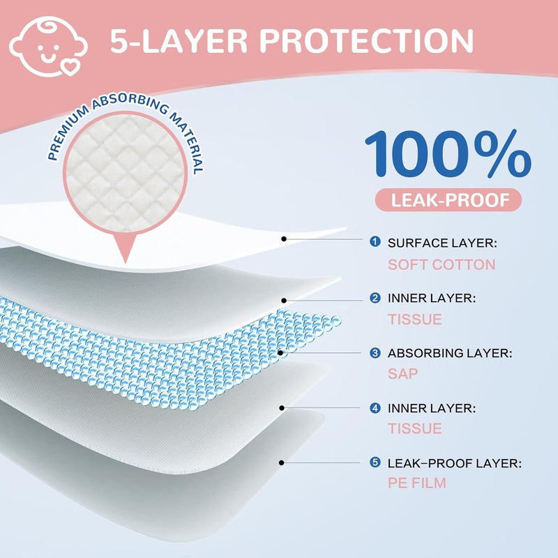 MILDPLUS Disposable Changing Pads(50 Pack),Baby Disposable Underpad,Waterproof & Absorbent Diaper Changing Pad,Breathable Underpads,Bed Table Protector Mat,18 Inches x 26 Inches - Image 3