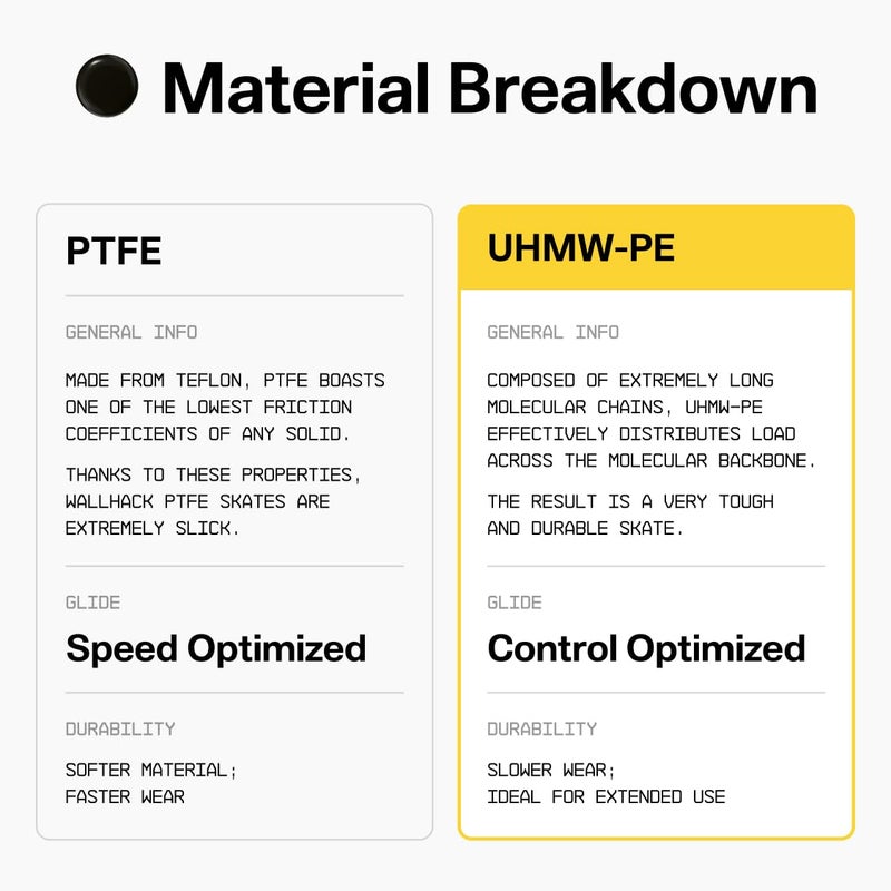 Wallhack UHMW-PE Dot Mouse Skates | Premium Universal Skates for Gaming Mice | Ultra-Smooth Glide on Cloth & Glass Pads | Customize Speed & Control | Durable, Easy to Apply | Black 7mm x 7mm - Image 4