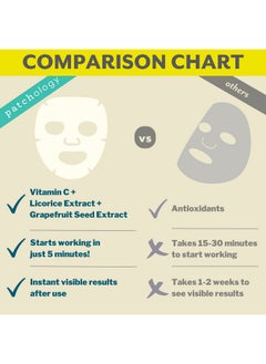 Patchology Brightening Face Masks With Vitamin C Men & Women Face Masks Skin Care Sheet For Skin Brightening And More Even Skin Tone Illuminate Flashmasque Face Sheets Moisturizer (2 Count)  - Image 5