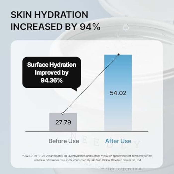 Needly Daily Toner Pad I Exfoliating Pads for Face with BHA & PHA, Deep Hydration, Pore Minimizer for Face, Centella, Tea Tree, High Volume Essence, Extra Large Cotton Pad, Korean Skin Care (80 Pads) - Image 4