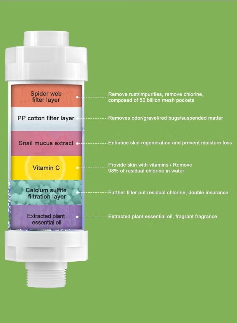 Shower Head Filter - Vitamin C Shower Infuser , Hard Water Softener, Chlorine & Fluoride Shower Filter, Water Purifying Filtered Shower Head with Beads, Helps Dry Skin & Hair Loss (Lavender) - Image 2