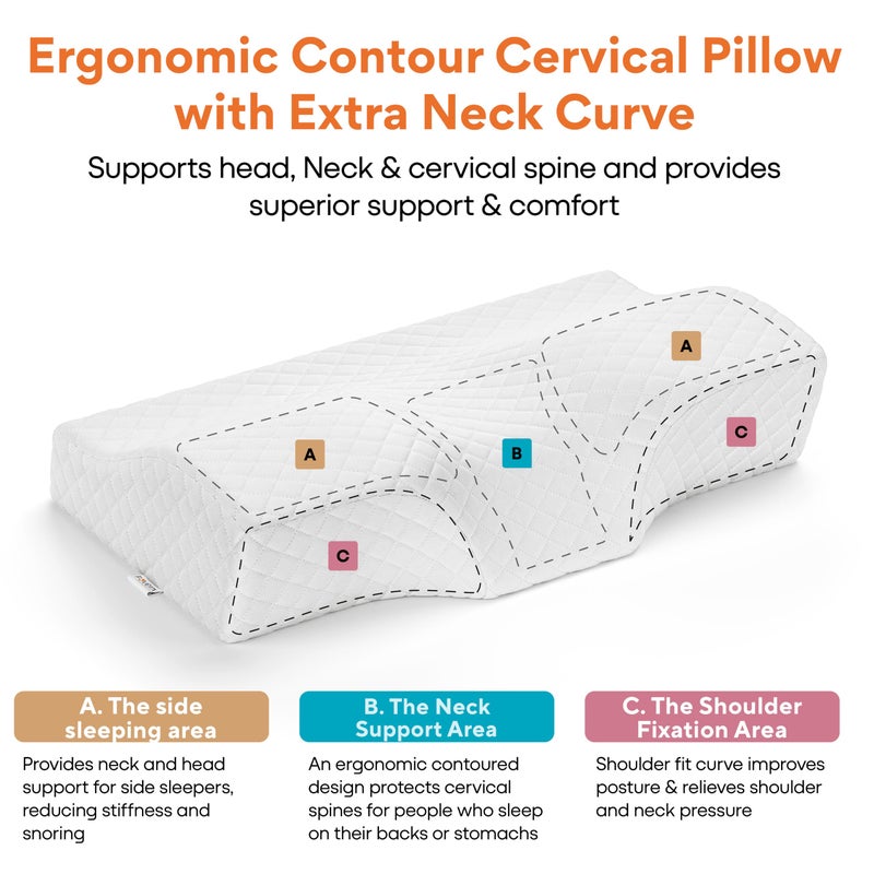FOVERA Memory Foam Cervical Pillow for Neck Pain | Orthopedic Contour Neck Support Pillow for Sleeping, for Neck and Shoulder Pain, Dual Height (White Jacquard Cover, Pack of 1) - Image 3