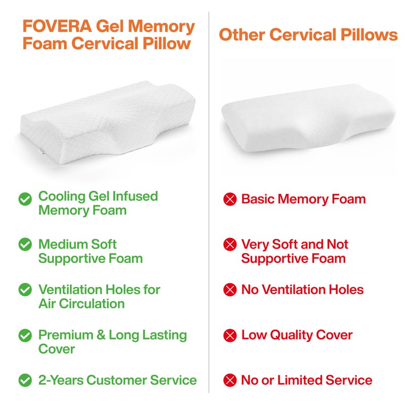 FOVERA Memory Foam Cervical Pillow for Neck Pain | Orthopedic Contour Neck Support Pillow for Sleeping, for Neck and Shoulder Pain, Dual Height (White Jacquard Cover, Pack of 1) - Image 4
