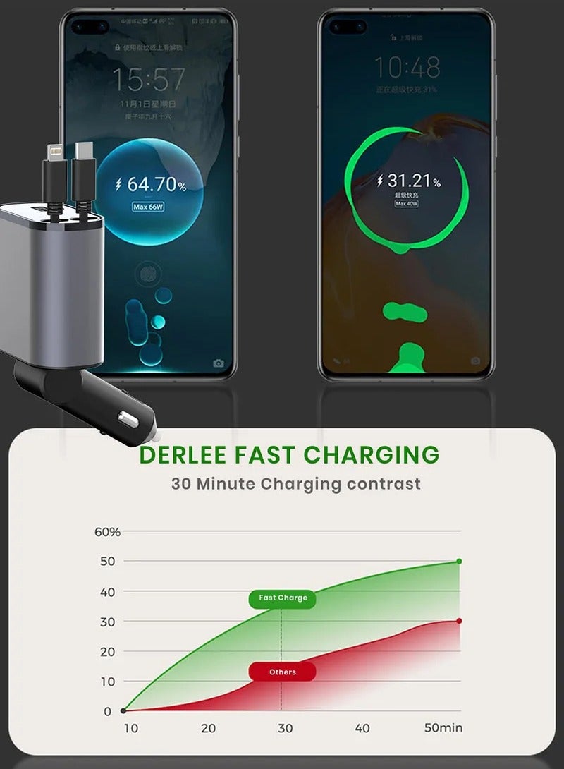 12/24V 120W Fast Car Charger with Retractable Charging Cable Fast Car Power Adapter PD20W for iPhone Type C 40W Car Bluetooth USB Charger Plug with iPhone,Samsung,Galaxy,Huawei,Xiaomi  - Image 3