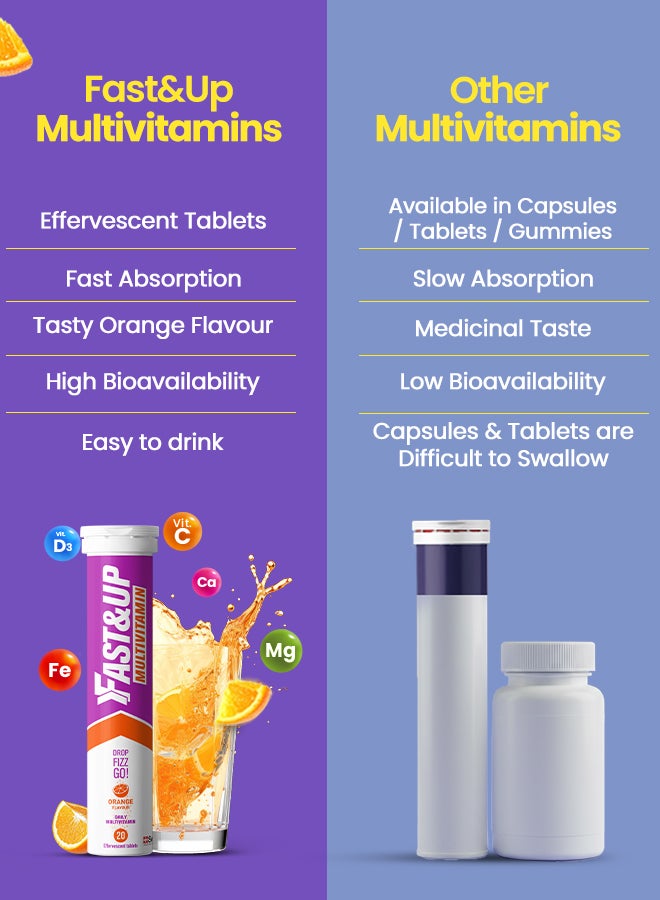 FAST&UP Multivitamins for all day energy with 20 Multivitamins + Minerals + Beetroot - Tangy Orange Flavour - Image 5