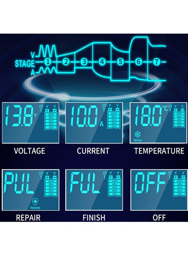 SYOSI SYOSI Car Battery Charger, 10A 12V/5A 24V Battery Charger, Portable Automatic Battery Charger Maintainer with LCD Screen, 7-stage Pulse Repair Charger for Car, Truck, Lawn, Motorcycle, Mower, Boat - Image 5