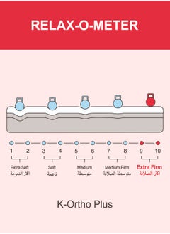 KARNAK Karnak K-Ortho Plus Medical Mattress (Extra Firm Feel) - 180 x 200cm (UK - Super King Size) 11 Centimeters  - Image 5