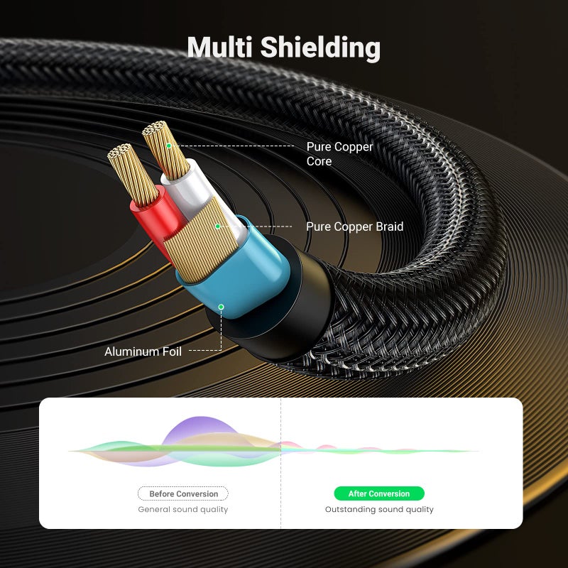 UGREEN 1/8 to 1/4 Stereo Cable 3.5mm TRS to 6.35mm Audio Cable Guitar to Aux Male Cord with Zinc Alloy Housing and Nylon Braid for Guitar, Laptop, Home Theater Devices, Speaker and Amplifiers 6.6FT - Image 2