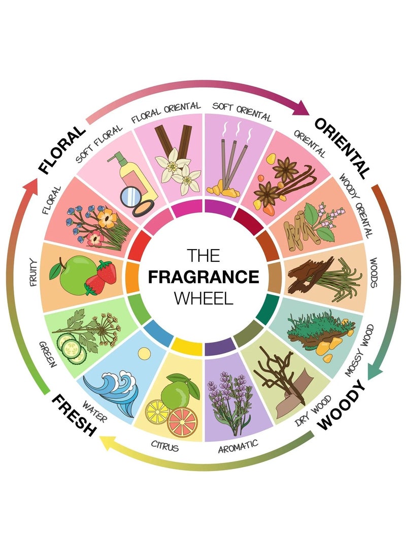 Holy Oud - عطر هولي عود HO55 أو دي بارفان برائحة الزهور للرجال والنساء، 100 مل - Image 1