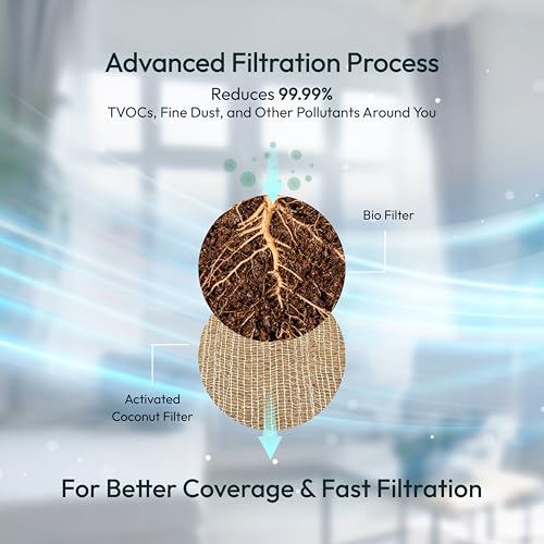 Ugaoo Classic Air Purifier for Home & Office | 9 Watts | 2-Stage Filtration | Permanent CocoFilter | Covers 80 Sq.Ft. |Removes Bio-pollutants & 99.99% of Dust Pollutants | Lightweight & Portable - Image 4