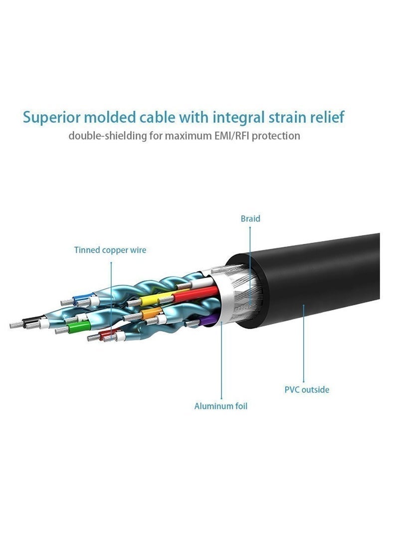 ELTRAZONE HDMI to RCA Cable 1.5M HDMI Male To 3-RCA Video Audio AV Component Converter Adapter Cable For HDTV  - Image 4