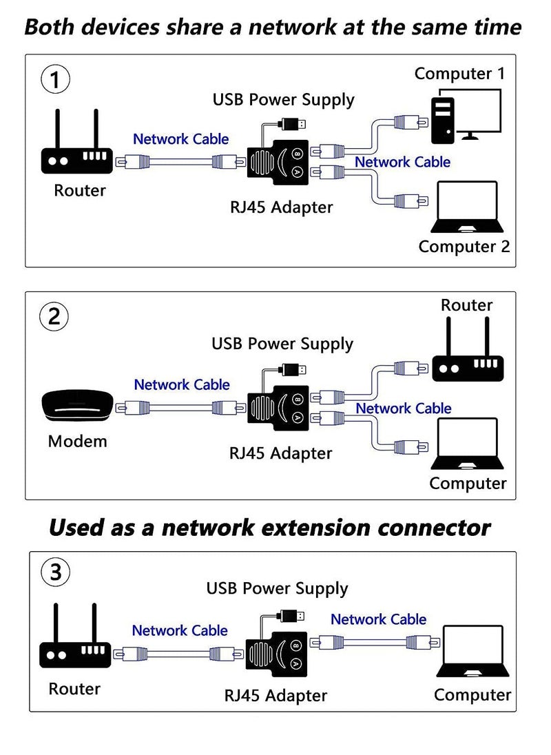 Excefore - Ethernet Splitter 1 to 2, 100Mbps Ethernet Splitter, RJ45 Network Male to Female Adapter (Power Supply Required), Suitable for Cat 5/6/7/8 Cable - Image 1