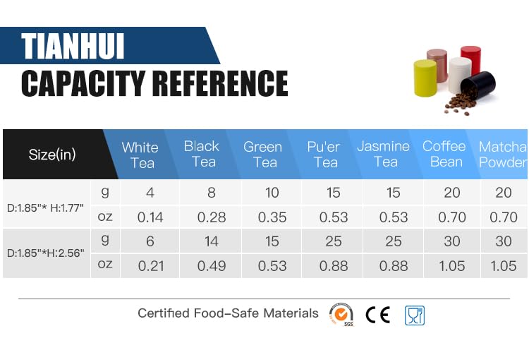 Tianhui Small Tin Can Box with Airtight Lids Canister for Coffee Tea Candy Storage Loose Leaf Tea Tin Containers Storage 5 Pcs (Gold, S) - Image 2