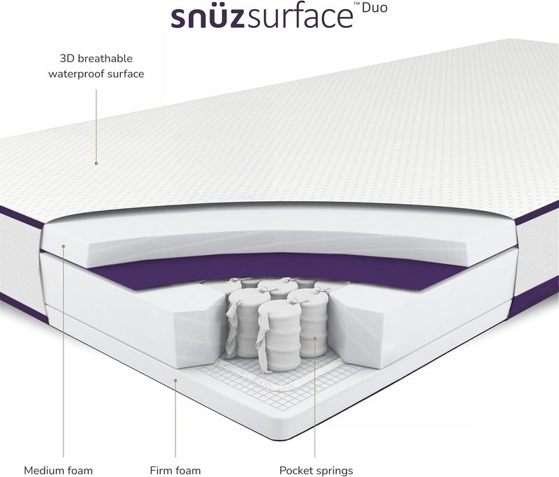 Snuz Snüz Surface Duo Dual Sided Cot Mattress, 3D Waterproof Breathable Firm Foam Topped Pocket Sprung, for Children & Toddlers, with Washable Cover for Better Sleep, UK Cot Size, 60x120cm (White, M021DC) - Image 3