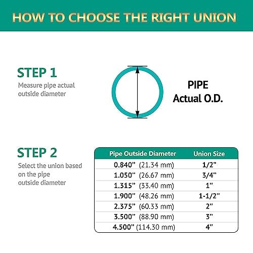 LUOFANT 3/4" PVC Union Pipe Fitting,PVC Adapter(Socket x Socket),1Inch PVC Slip Union Schedule 40, EPDM O-Ring,2 Pcs… - Image 3