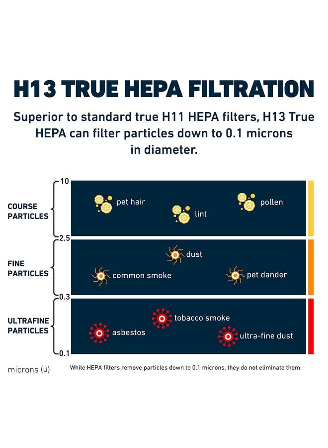 Hathaspace HATHASPACE HSP001 H13 True HEPA Filter Replacement, 4-Stage Air Purifier Filters with Activated Carbon, Pre-Filter & Cold Catalyst, Captures Dust, Smoke, Odors, VOCs, Easy to Install, 2 Pack  - Image 3