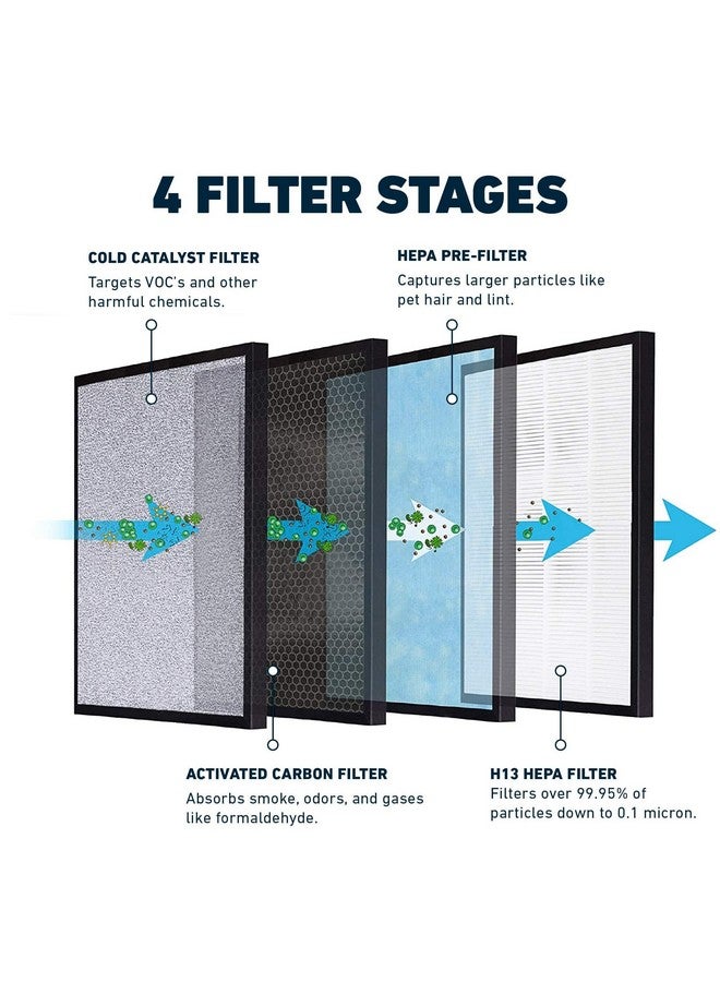 Hathaspace HATHASPACE HSP001 H13 True HEPA Filter Replacement, 4-Stage Air Purifier Filters with Activated Carbon, Pre-Filter & Cold Catalyst, Captures Dust, Smoke, Odors, VOCs, Easy to Install, 2 Pack  - Image 4
