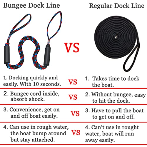 Botepon Boat Bungee Dock Lines, Boating Gifts for Men, Boat Accessories, Pontoon Accessories, Mooring Lines for Bass Boat, 4 Feet - Image 3