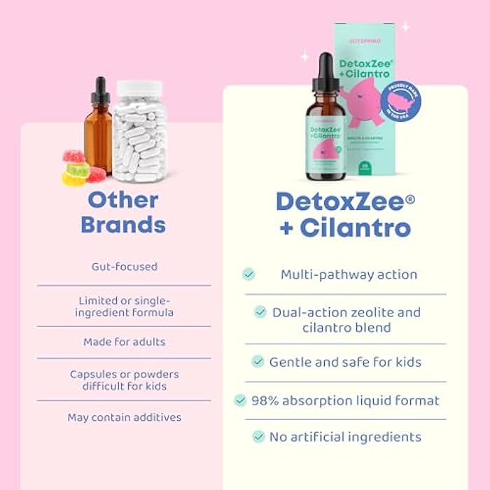 JoySpring DetoxZee Cilantro Drops for Kids - Natural Detox Support with Zeolite & Cilantro Extract - Gentle Whole-Body Cleanse for Children & Toddlers - Kid-Friendly Liquid Detox, 30 Servings - Image 3